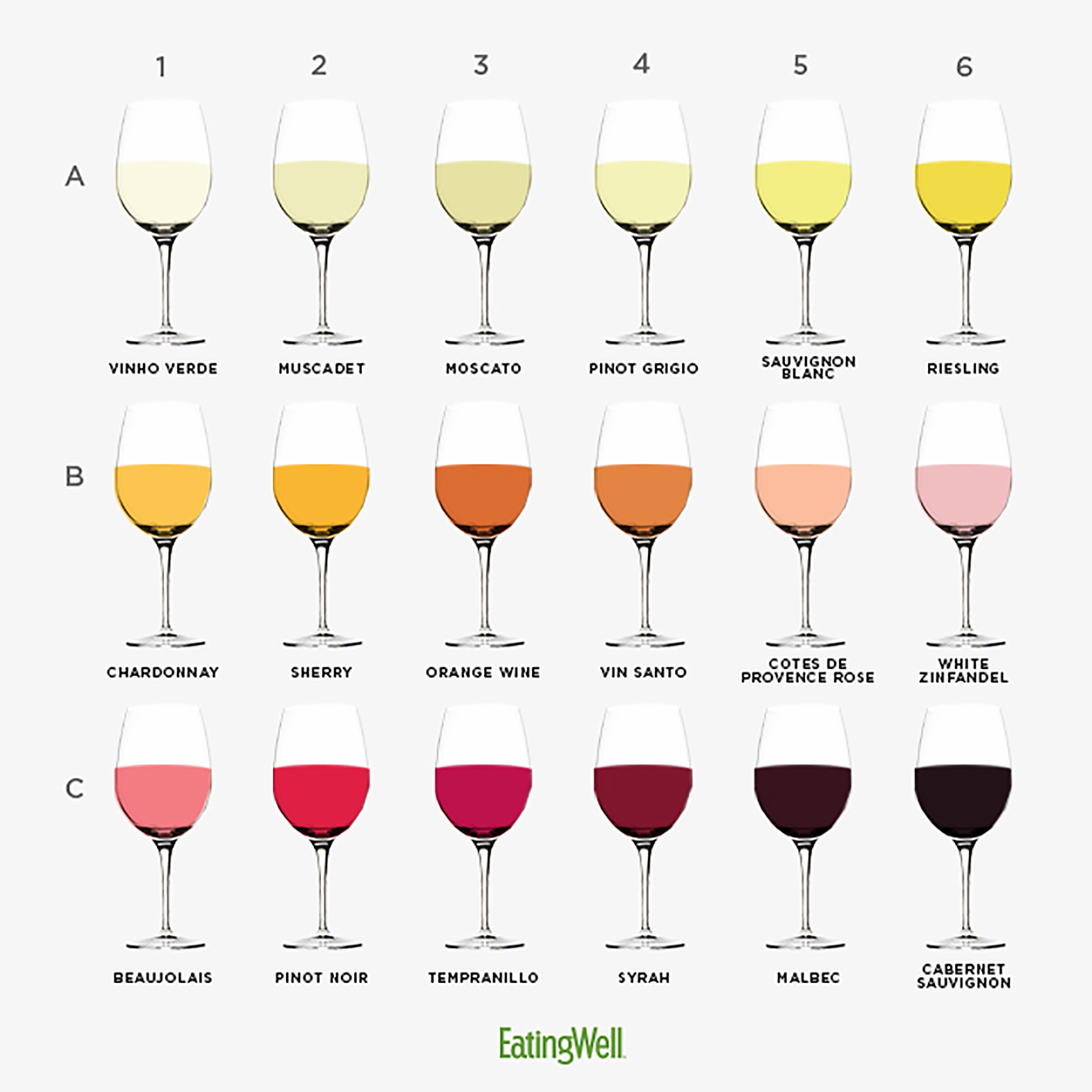 What You Should Know About Your Favorite Wine