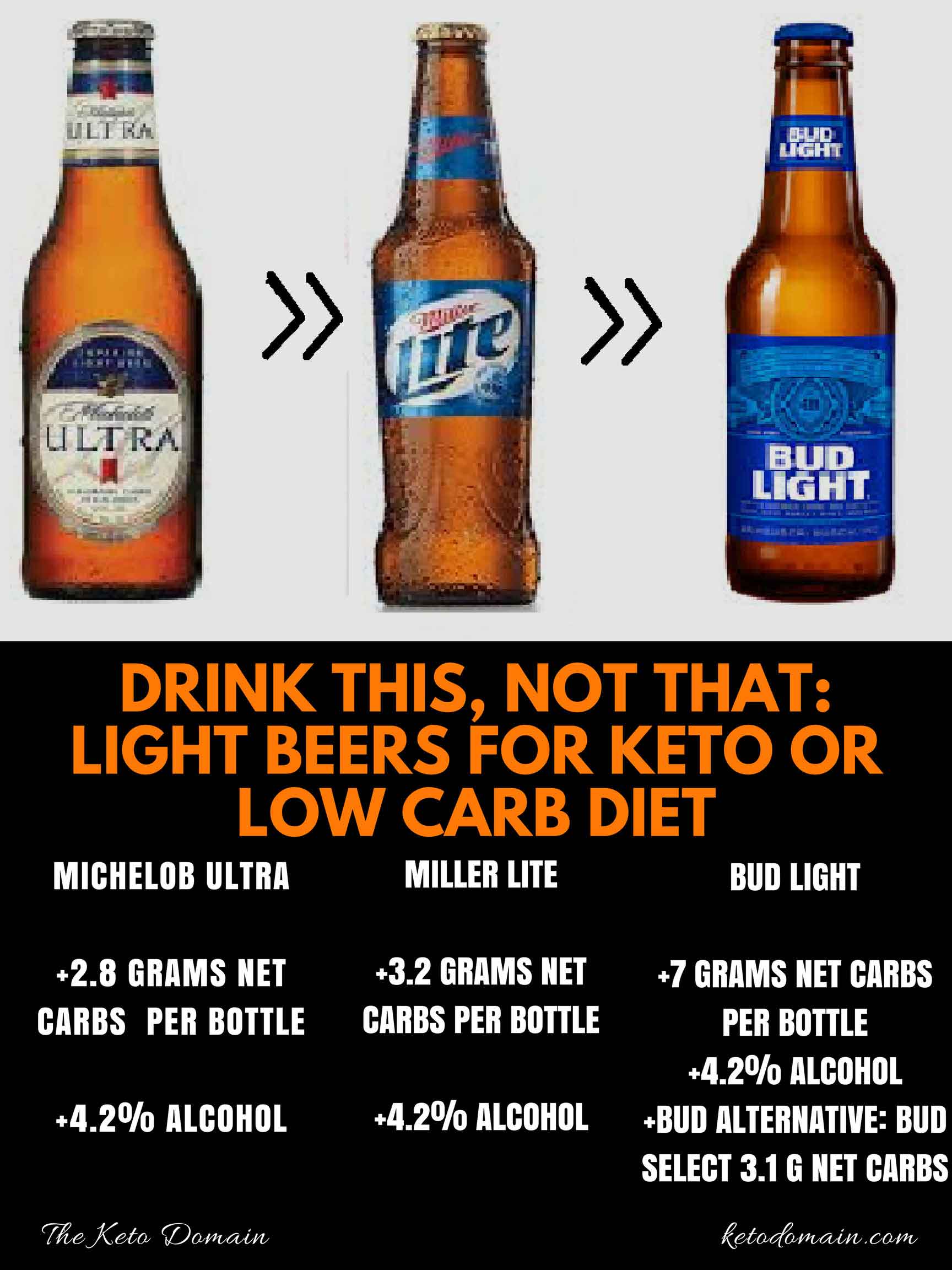 Which Alcohol Has No Carbs. Unit of alcohol