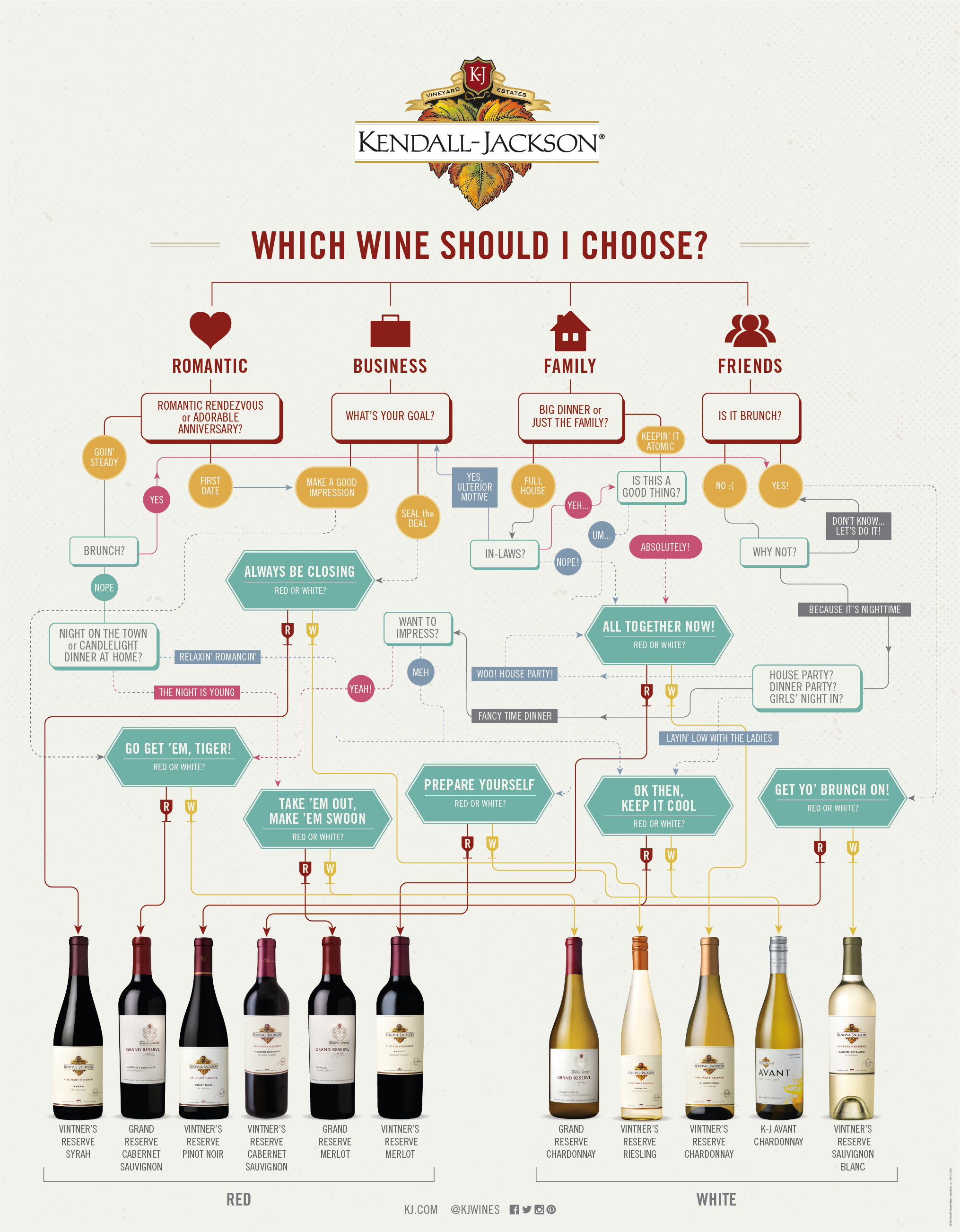 Which Wine Should I Choose?