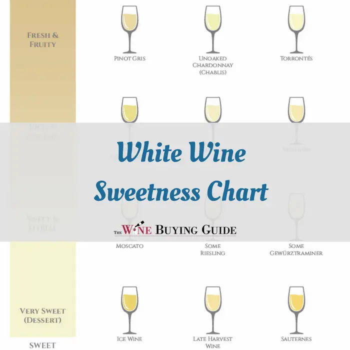 White Wine Sweetness Chart (Printable!)