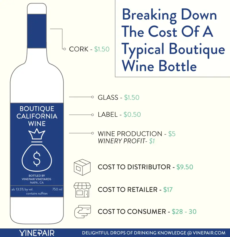 Why Some Wines Are So Damn Expensive
