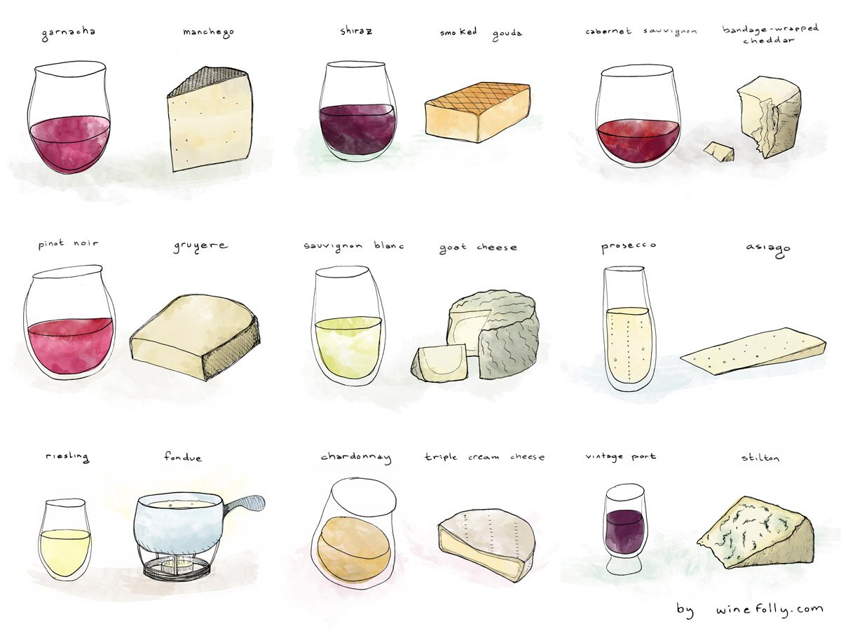 Wine and Cheese Pairing Ideas