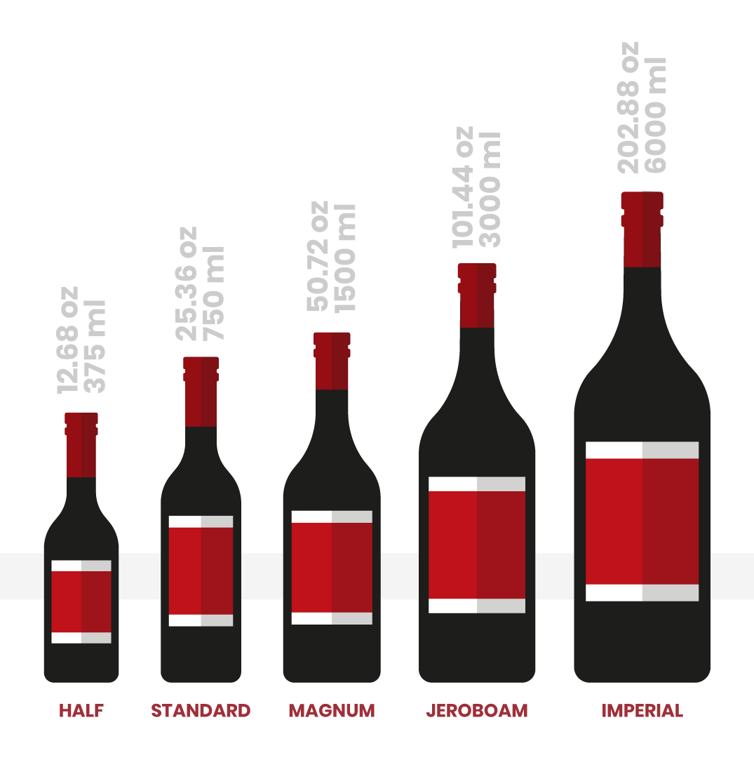 Wine Bottle Sizes: Oz, Drinks, ML in Wine Bottle Sizes