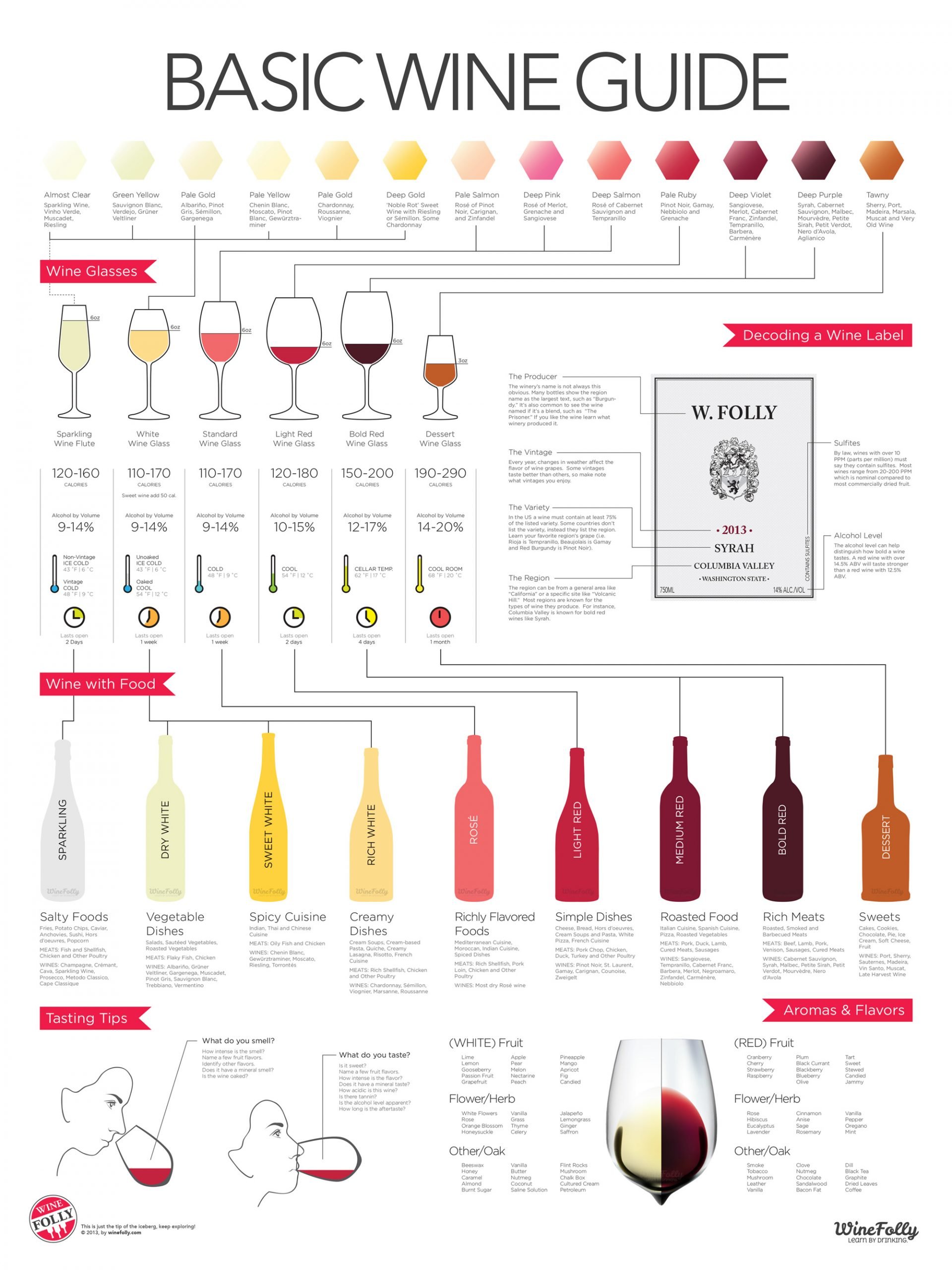 Wine Infograhics: 6 Infographics That Will Teach You ...