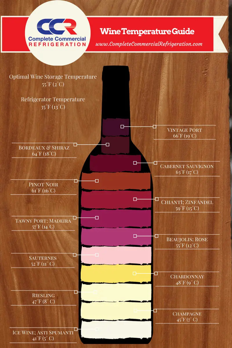 Wine Temperature Guide #wine #vino